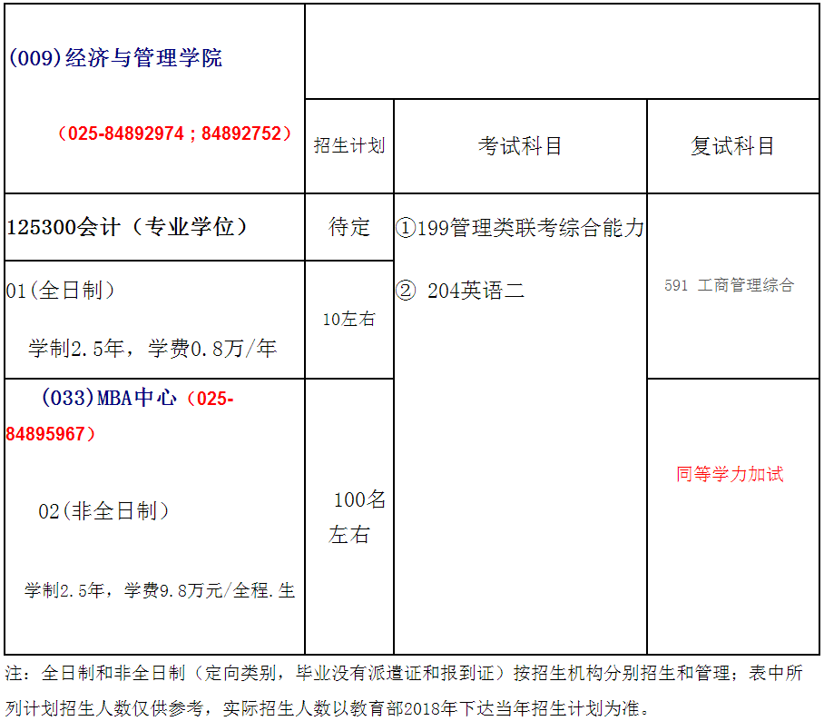 南京航空航天大学2018年会计硕士(MPAcc)招生简章