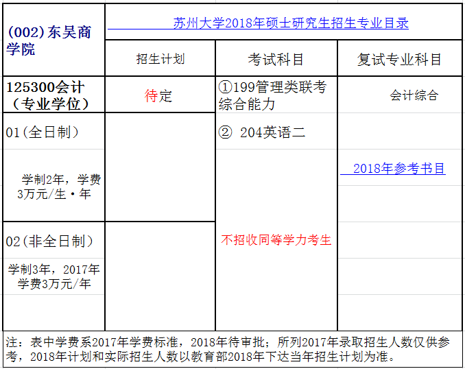 苏州大学2018年会计硕士(MPAcc)招生简章