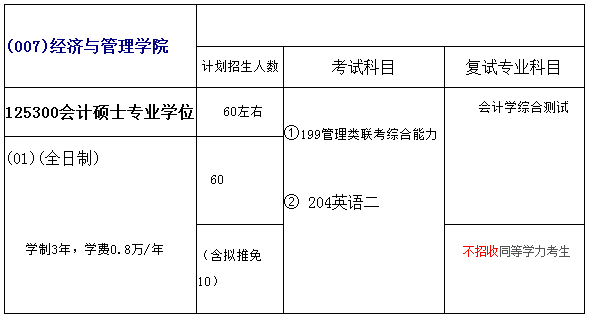 福州大学2018年会计硕士(MPAcc)招生简章