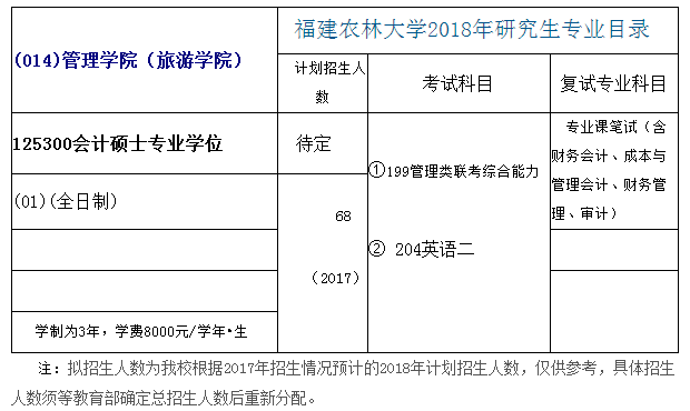 福建农林大学2018年会计硕士(MPAcc)招生章程