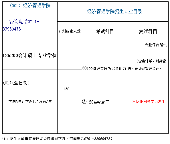 南昌大学2018年会计硕士(MPAcc)招生简章