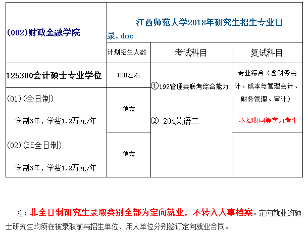 江西师范大学2018年会计硕士(MPAcc)招生简章