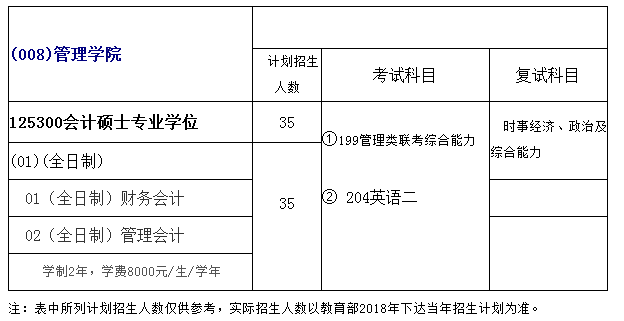 河南工业大学 2018年会计硕士(MPAcc)招生简章