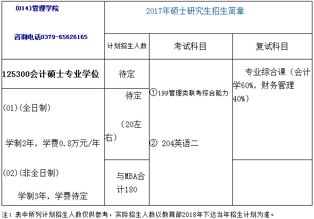 河南科技大学2018年会计硕士(MPAcc)招生简章