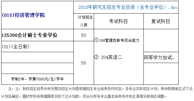 中原工学院2018年会计硕士(MPAcc)招生简章