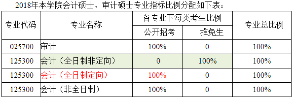 华中科技大学2018会计硕士(MPAcc)招生简章