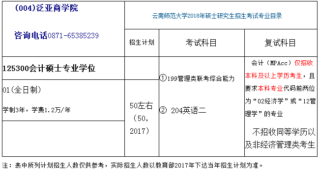 云南师范大学2018年会计硕士(MPAcc)招生简章