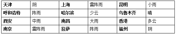 2018年管理类联考-逻辑真题与答案解析