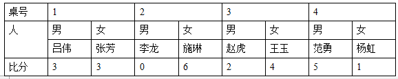 2018年管理类联考-逻辑真题与答案解析