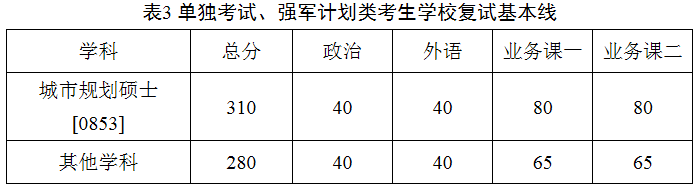 2018年哈工大学MPAcc复试线已公布！