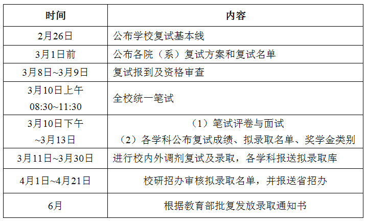 2018年哈工大学MPAcc复试线已公布！