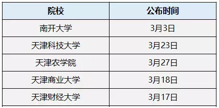 MPAcc复试分数线公布时间汇总!