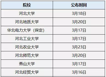 MPAcc复试分数线公布时间汇总!