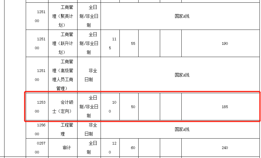 2018年华中科技大学MPAcc复试分数线公布