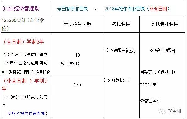 18年华北电力大学（保定）MPAcc接收调剂