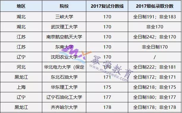 国家线即将公布，MPAcc考生应该关注什么？