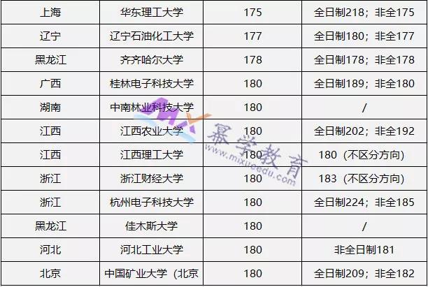 国家线即将公布，MPAcc考生应该关注什么？