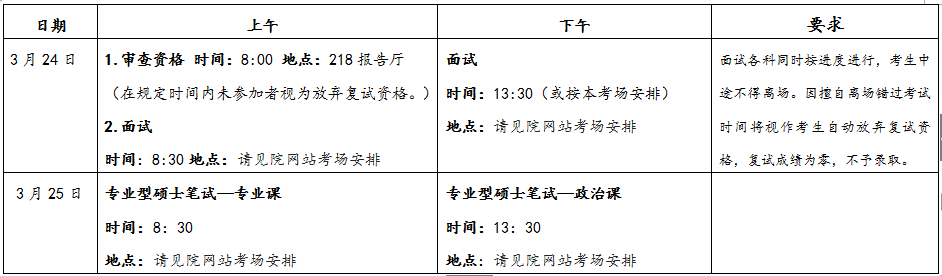 2018年财科所MPAcc复试及调剂办法