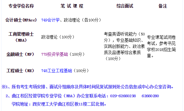 2018年西安理工大学MPAcc复试线及复试通知