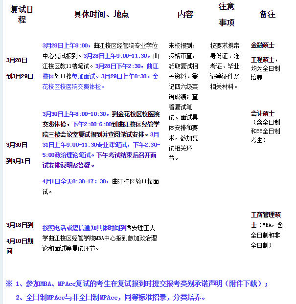 2018年西安理工大学MPAcc复试线及复试通知