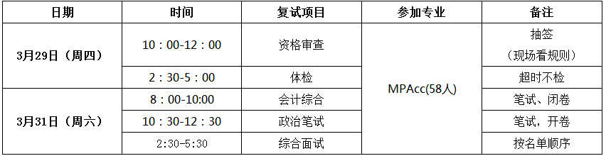 2018年华侨大学MPAcc复试线及复试细则