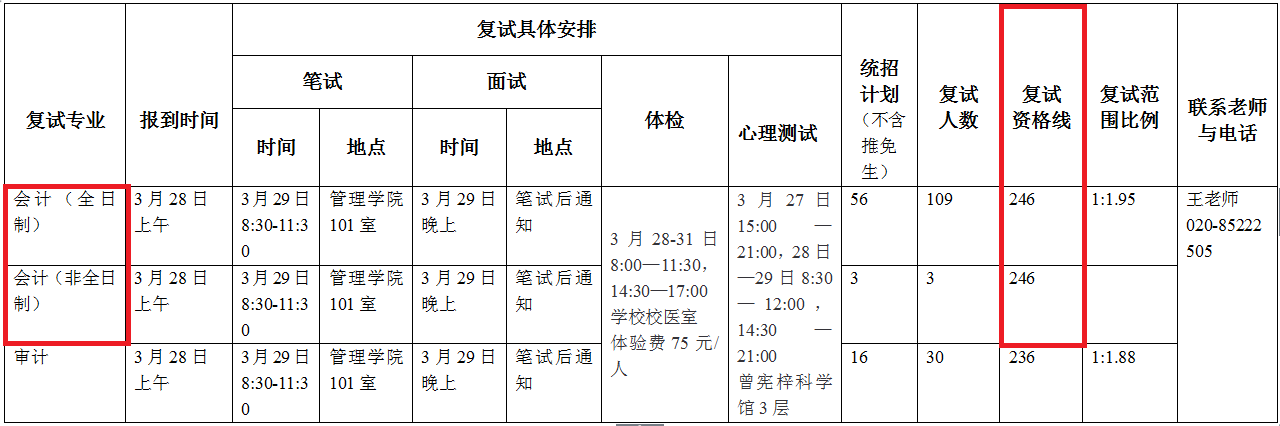 2018年暨南大学MPAcc复试分数线公布