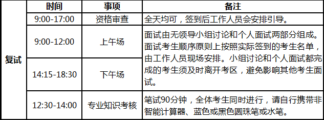 复旦大学2018年MPAcc复试内容