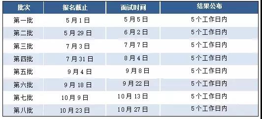 东华大学2019MPAcc提前面试时间及批次