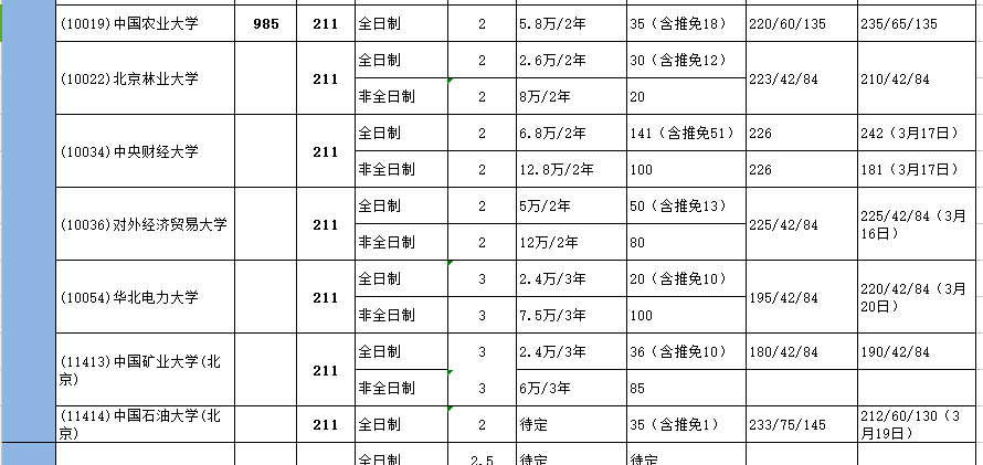 全国MPAcc 985、211院校招生信息汇总!