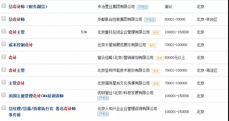 2017年会计薪资调查，会计硕士就是印钞机