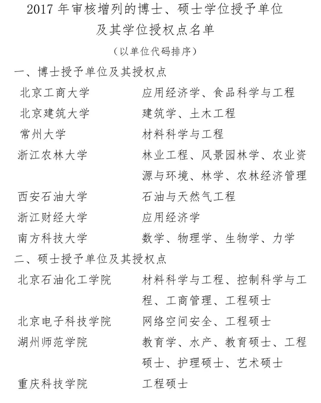 注意！这46个学校暂时不能招收研究生啦！