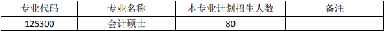 南开大学MPAcc会计专硕录取情况分析