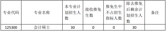 南开大学MPAcc会计专硕录取情况分析