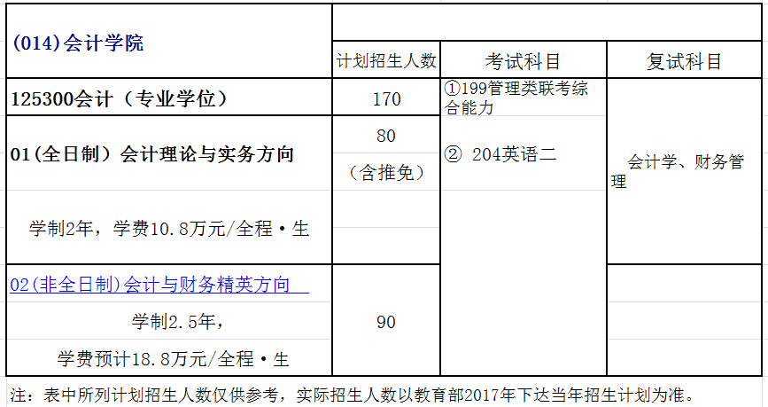 上海财经大学MPAcc会计专硕录取情况分析