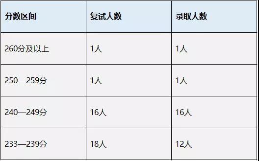 三大国家会计学院好考吗?就业有保障吗?