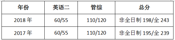 2019MPAcc择校选上财还是厦大？