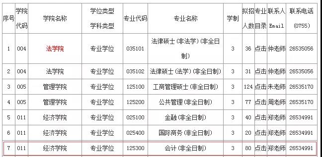 2019择校：这些院校不招收全日制MPAcc