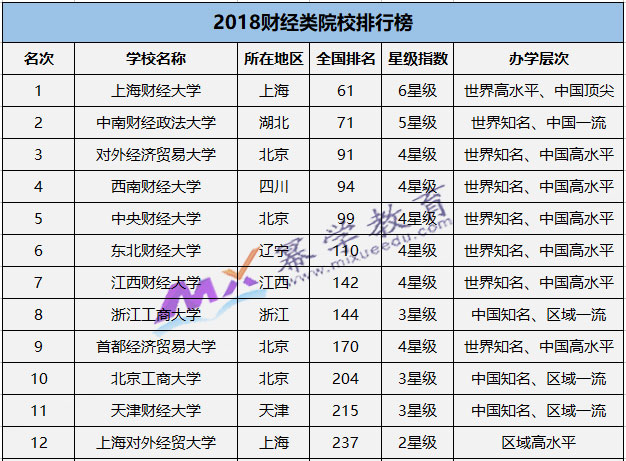 普通财经类院校的MPAcc具有竞争力吗？