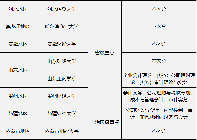 普通财经类院校的MPAcc具有竞争力吗？