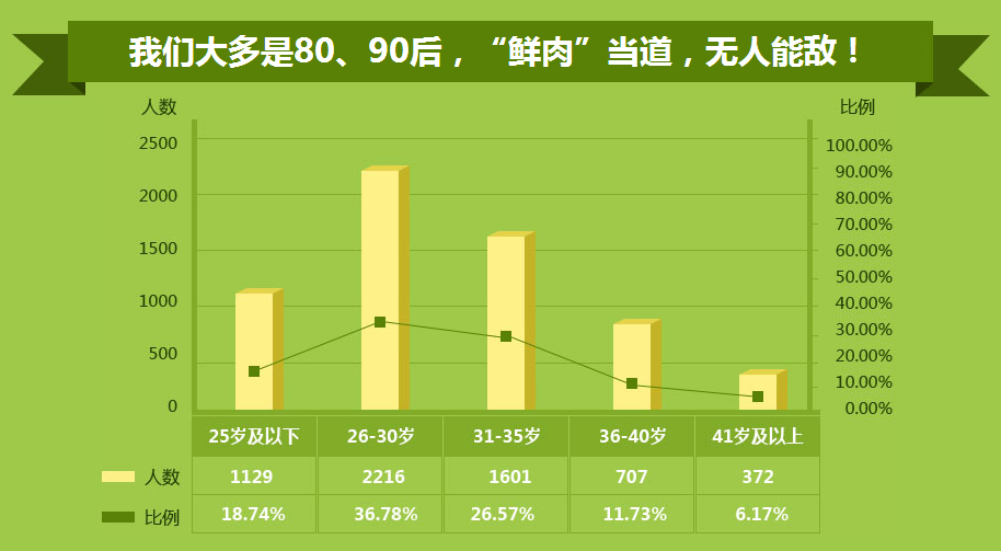 最新调查：MPAcc成为会计人转型标志