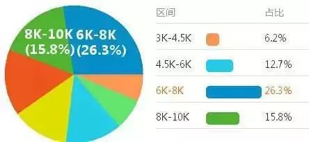 2019审计硕士MAud专业业介绍