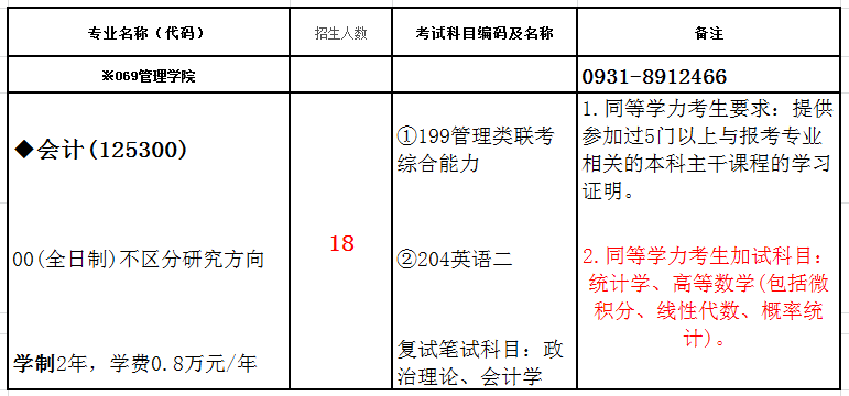 兰州大学MPAcc会计专硕录取情况分析