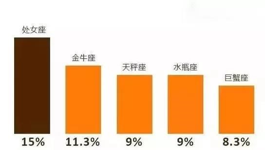 MPAcc考研大数据分析，了解你的竞争对手!