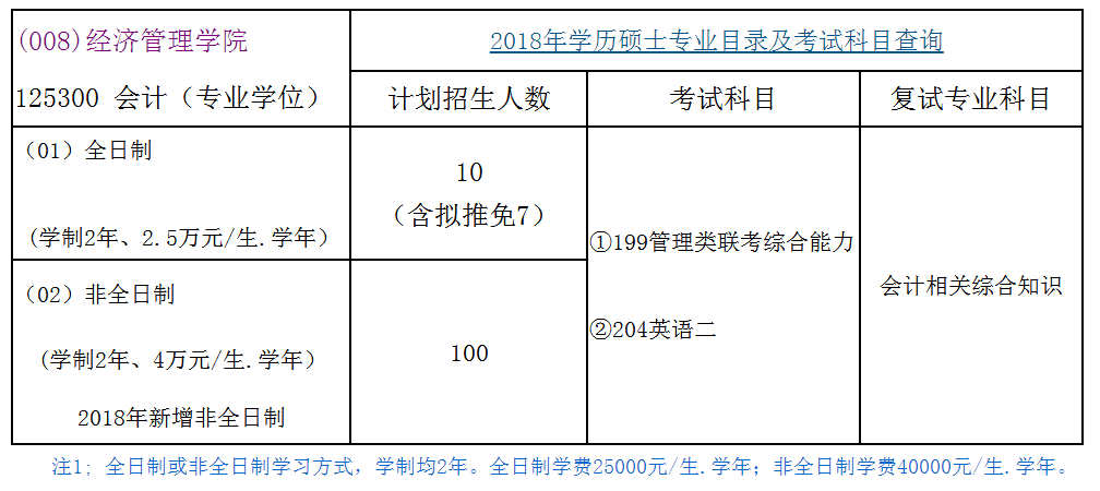 北京航天录取分数线2020_北京航天大学录取大学分数_北京航空航天大学2024年录取分数线
