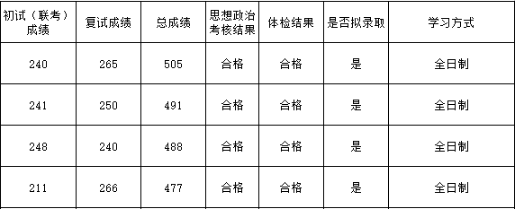 北京航天录取分数线2020_北京航空航天大学2024年录取分数线_北京航天大学录取大学分数