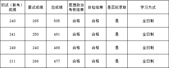 北京航空航天大学MPAcc会计专硕录取情况分析