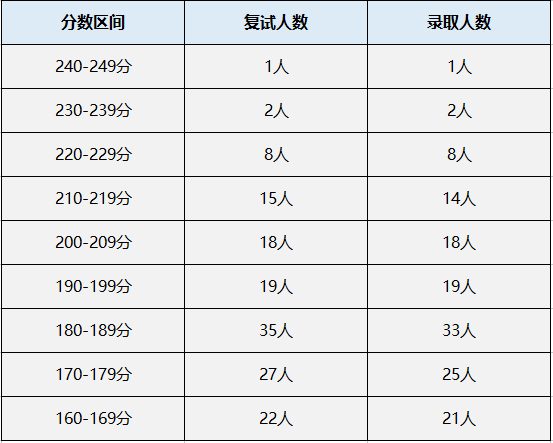 北京航天录取分数线2020_北京航天大学录取大学分数_北京航空航天大学2024年录取分数线