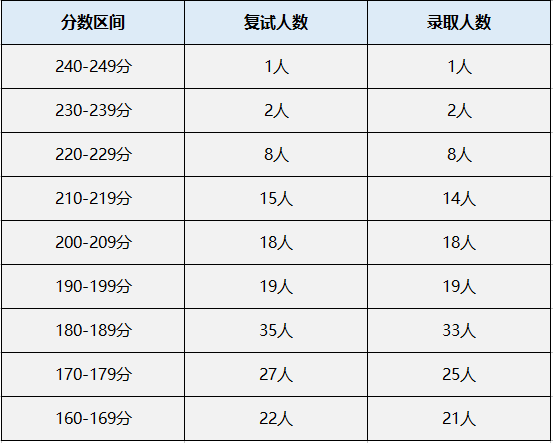 北京航空航天大学MPAcc会计专硕录取情况分析