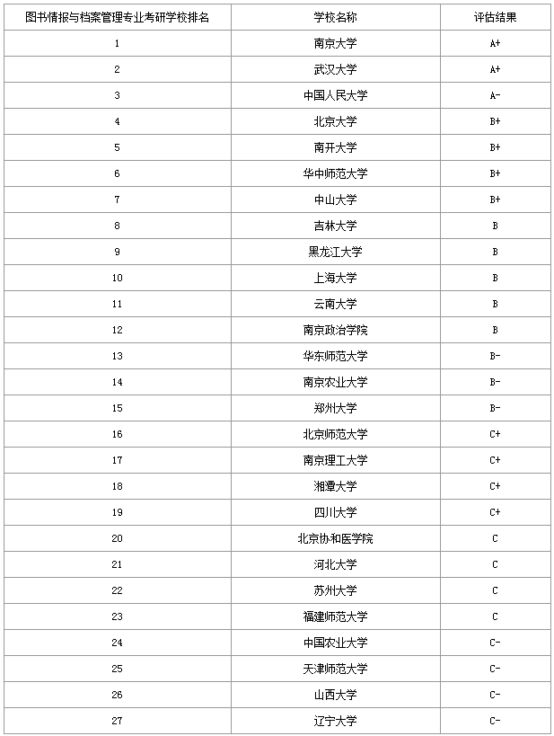 固定资产图书档案包括_情报科学和情报学报哪个好_档案图书情报