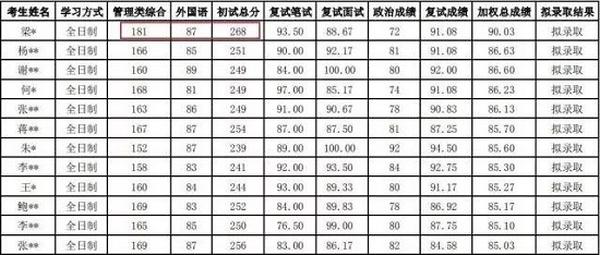 2019MPAcc会计专硕目标定多少分才有机会?